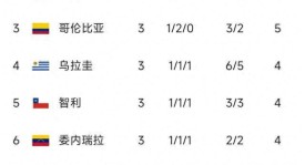 焦点： 波兰足协将就争议判罚上诉欧足联！英媒：斯通斯确实犯规了