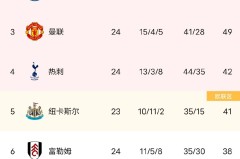 梅西是欧冠盘带历史第一、第二、第三、第四！